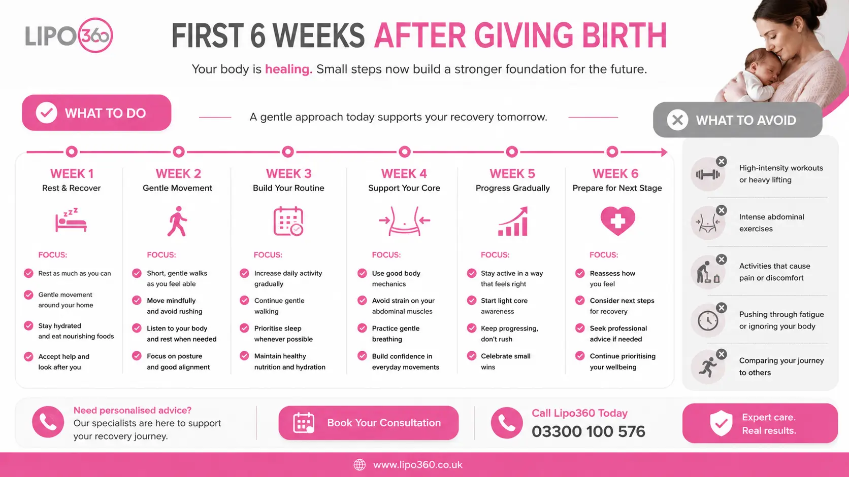 What to Do (and Avoid) in the First 6 Weeks After Giving Birth To Avoid Diastasis Recti 1 First 6 Weeks After Giving Birth To Avoid Diastasis Recti Rochester
